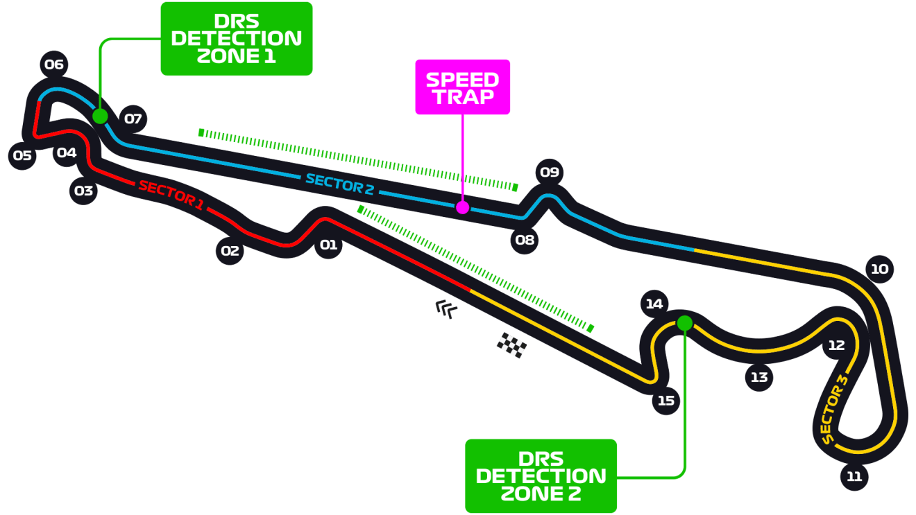Circuit Paul Ricard